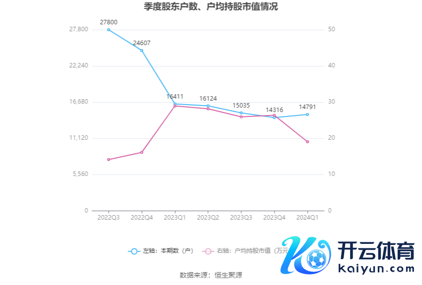 （著作着手：中国证券报·中证网）