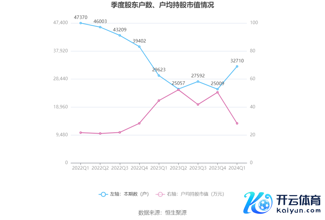 （著作开首：中国证券报·中证网）